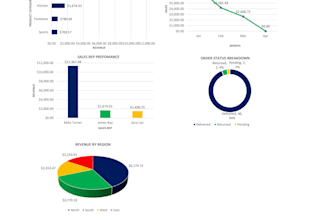 clean and analyze messy data