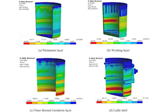 fea analysis structural analysis stress analysis thermal analysis simulation