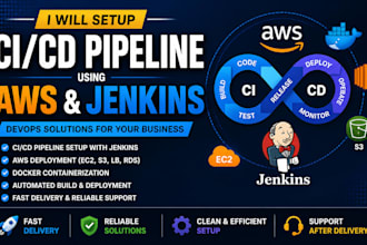 setup ci cd pipeline using jenkins AWS docker devops