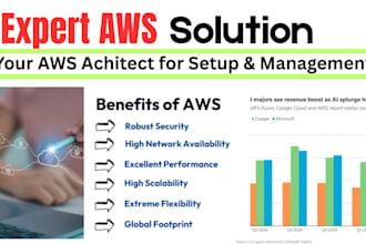 setup aws cloud architect and fix AWS azure cloud cybersecurity as aws expert