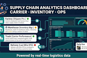 build a supply chain analytics dashboard
