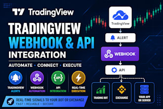 create tradingview webhook bot and api integration