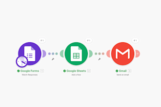 automate your business workflows with make