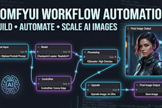 build comfyui workflow for ai image generation and automation