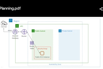 create AWS vpc setup with public private subnet and security groups