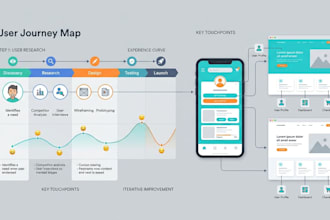 design UX journey maps and UI