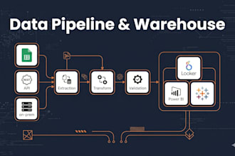 design and build your data pipeline in bigquery or gcp