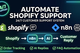 automate your shopify customer support using n8n workflows