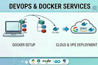 dockerize your application and deploy to cloud or vps