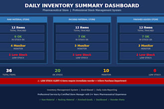 manage your warehouse inventory, stock audit and data management