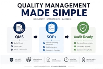 prepare iso 9001 documentation and audit ready qms system