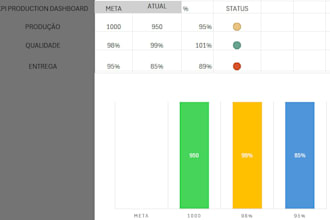 create an excel dashboard with traffic light kpis