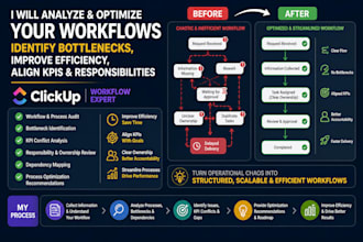 identify bottlenecks, KPI conflicts, and offer lean solutions