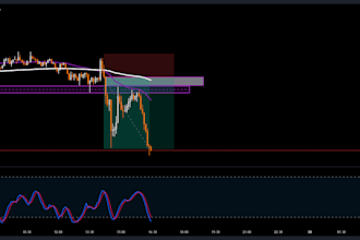 do technical analysis for forex and crypto
