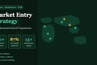 write a pharma market entry plan for global expansion