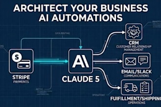 architect your business ai automations
