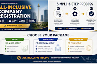 register your company in indonesia