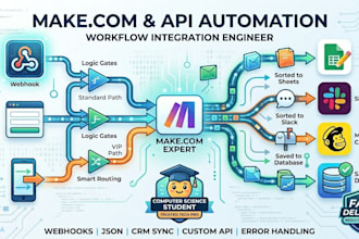 build custom API and make workflow automations