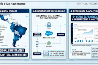 build automated customer journeys for ecommerce brands