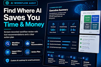 create a custom ai automation strategy for your business