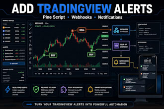 add alerts or webhooks to your tradingview pine script