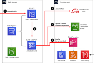 per day devops system support