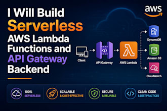 build serverless AWS lambda functions and API gateway backend
