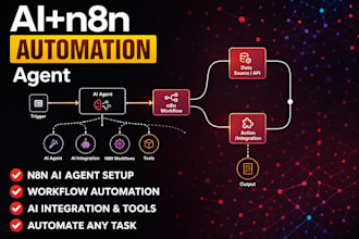 set up a simple n8n automation workflow for your business
