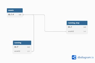 fix your bugs and improve your website performance