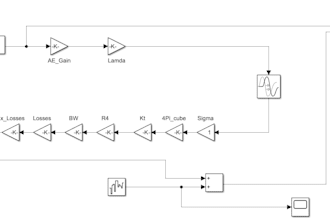 do avionics rf systems aerospace and antenna engineering projects