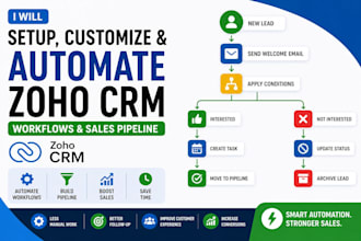 setup, customize and automate zoho CRM workflows, sales pipeline setup and lead