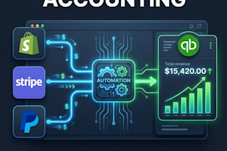 automate your shopify stripe and paypal accounting to quickbooks using n8n
