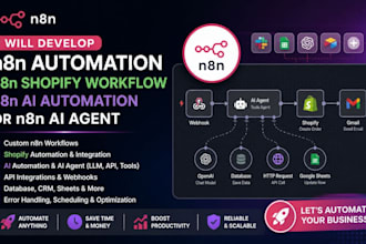 develop n8n automation, n8n shopify workflow, n8n ai automation, or n8n ai agent