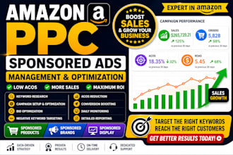 create and manage profitable amazon sponsored ads campaigns