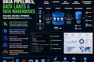 build data pipelines, data lakes and data warehouses for your business
