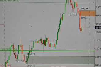 do stock market technical analysis for intraday and swing trading