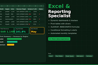 create advanced excel dashboard and automated reports