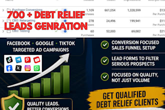 700 exclusive debt settlement leads debt relief leads debt consolidation