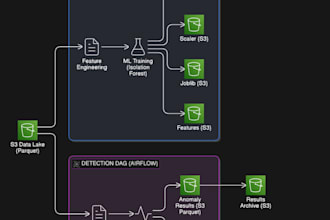 deploy your application on cloud platforms