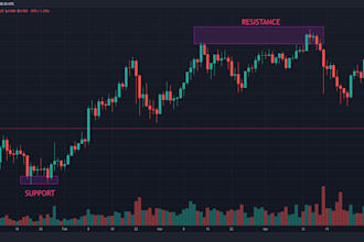 crypto trading , crypto analysis, forex crypto strategy