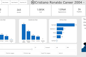 create sport related dashboard in power bi