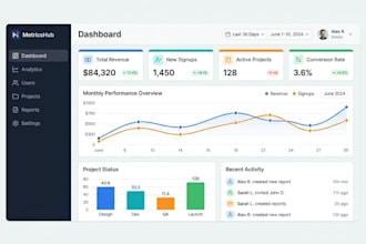 design UI UX for saas dashboards