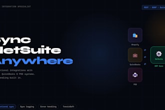 integrate netsuite with shopify, quickbooks, or any third party platform