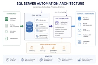 automate sql server tasks and database workflows