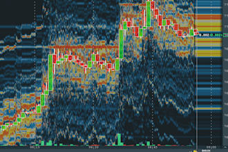 teach forex trading strategy using price action and support resistance