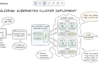 be yours kubernetes cluster maestro