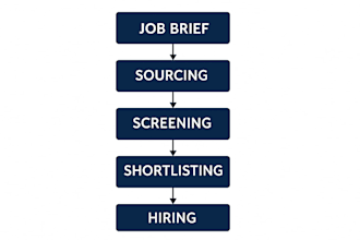 provide HR services and build a linkedin recruiting database