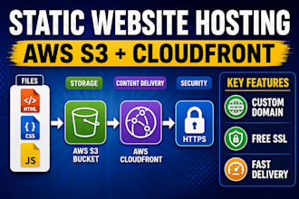 deploy your static website on AWS s3 with domain and SSL