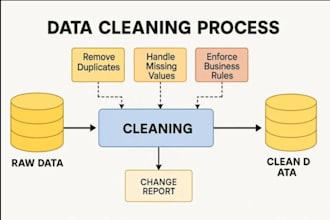 do data anlysis and create predictive models to support business decisions