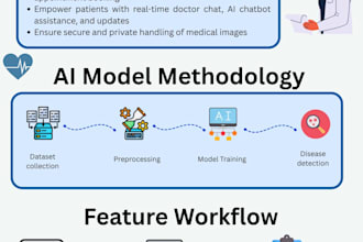 design research, medical conference, infographics poster in canva